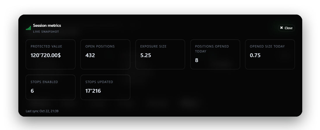 Crossd strategy statistics